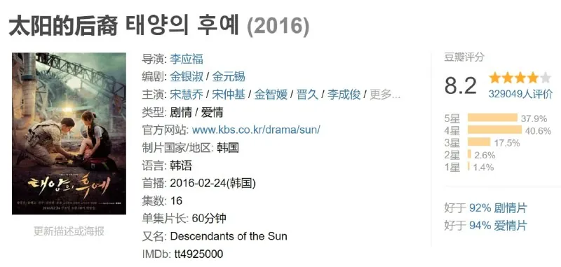 太阳的后裔 电视剧