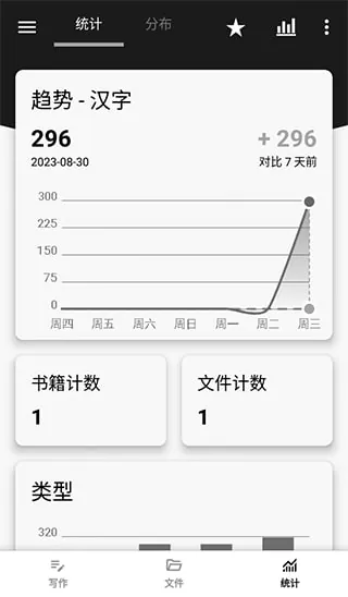 轻羽写作 学习资料